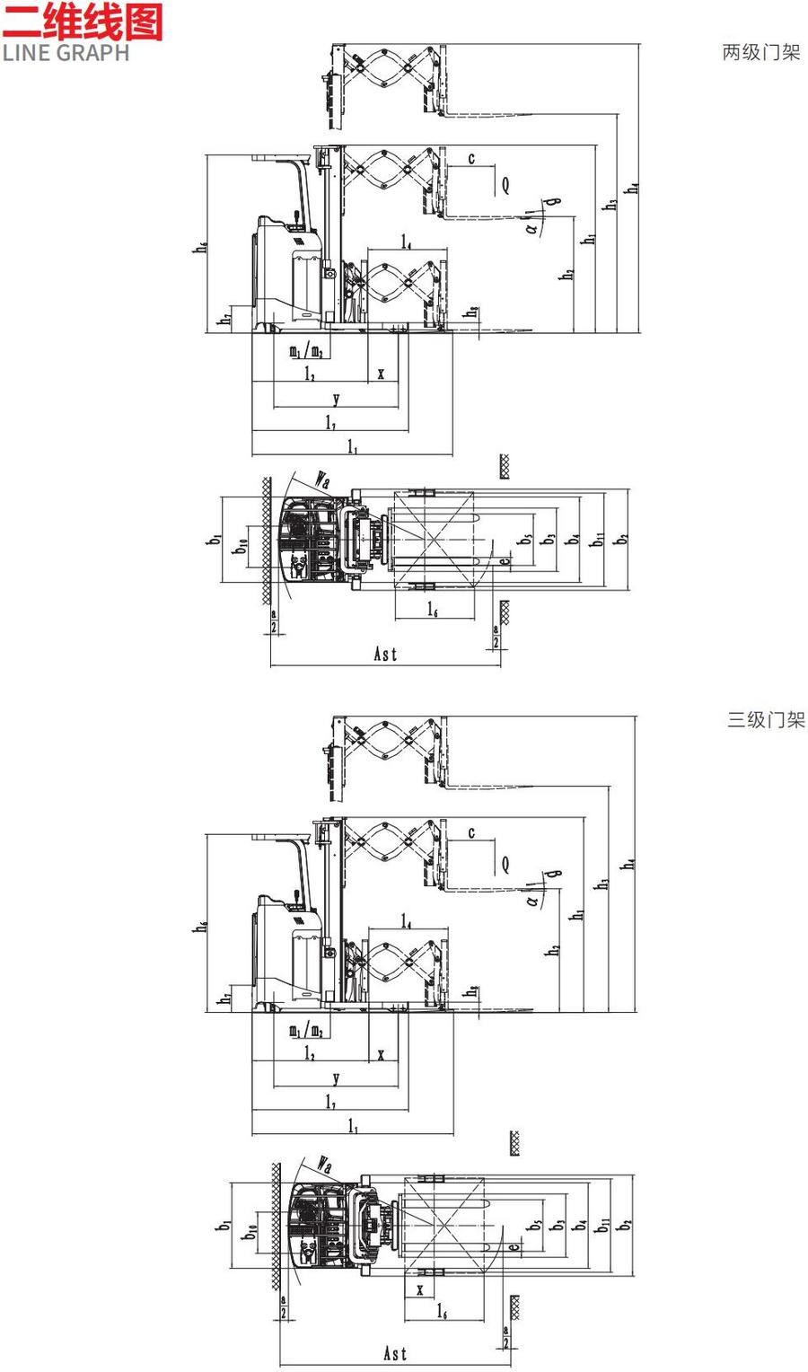 1.2噸雙深位前移式叉車